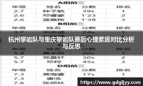 杭州攀岩队与重庆攀岩队赛后心理素质对比分析与反思